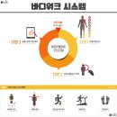 바디워크 이미지