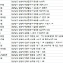 안호준피부비뇨기과의원 이미지