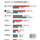 포시즌커피점 | [광화문d타워/#폴바셋#소화잘되는라떼]비싸지만 맛있는 폴바셋의 이유있는 프리미엄?