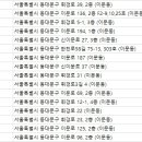서울이안치과 이미지