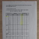 제21대 대통령선거 관외 및 국외 부재자 투표 현황 이미지