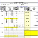 시화로3R 이미지