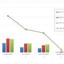 귀뚜라미경동린나이보일러 이미지