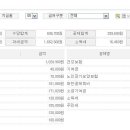 현직 9급 공무원 월급표(상세내역) 이미지