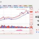 (주)디티앤씨알오(본사) | 오늘 상한가, 급등 종목과 이유: 삼성전자, 한미반도체, 원익IPS, HL만도, 에브리봇, HPSP, 세미티에스...
