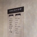 샤오바오 홍대점:: 우육면, 마약곱창면 내돈내산 후기