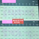 론드리하우스 | 언듈레이션이 많고 조경이 아름다웠던 용인 은화삼CC 서,동코스 2023년 10월초 라운딩 후기