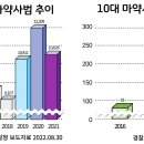 청소년을 위협하는 마약, 그 실태와 대처 방안은? 이미지