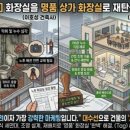 정석건축사사무소 - 남구 대학로 13 | 정석건축사사무소