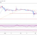 tmtg 수렴대형성 ▶ retest 이미지