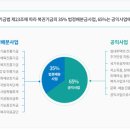 로또 당첨금액은 어떻게 정해지는 걸까? 이미지