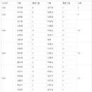 2024 춘천마라톤 페이스메이커명단 확정 이미지