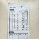 강창학체육공원 서귀포야구장 (어린이) | ⚾️2022 ≪제1회 서귀포 칠십리 전국리틀야구대회 패자...VS 부산 동래구 리틀야구단〔제주 강창학야구장〕