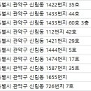 삼성연세산부인과의원 이미지