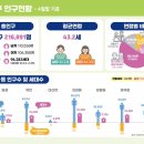 명곡동333 이미지