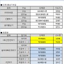 영웅호걸 태권도 이미지