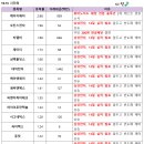 상신전자 이미지