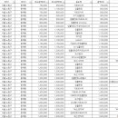 브라운스톤치과의원 이미지