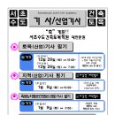 서초수도건축토목학원