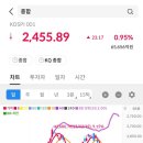 [주식 시그널] 2025.04.14(월) 상한가 종목.&lt;포바이포/DSC인베스트먼트/TS인베스트먼트/유디엠텍/대화...