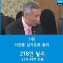 세계정상