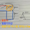 으뜸독일보청기 화명본점 이미지
