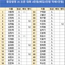 동양생명 오픈대회 접수처 이미지