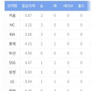무근본 Daum카페