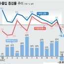 이번주 한국 증시는 3가지 영향력을 살펴봐야 이미지