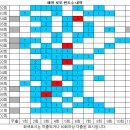 1202회 해외로또 당첨번호 진행중 이미지