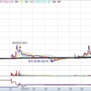 대유태양광발전소 이미지