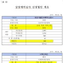 디티에스