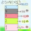 신선한녀석들