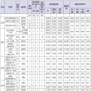 휘경38 이미지