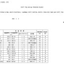 서울 마포구 구립 어린이집 위탁(총 13곳) 이미지