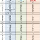 마장면사무소 앞 이미지