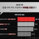 추모장례식장 매점 | 구미 애견 장례식장 추천 2곳│구미 강아지 장례식장 합법 기준부터 비용, 후기까지
