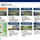 양지프라자 이미지