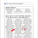 해동검도거창도장 이미지