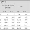 덕양유통