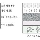 중간소음방지재 개요 이미지