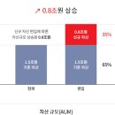 롯데쇼핑 롯데마트춘천점 이미지