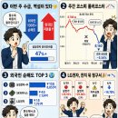매도