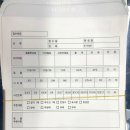 [필카] 동대문 중앙칼라 필름 스캔 후기