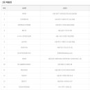 GS25 시화세종점 이미지