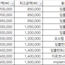 유어스마일치과의원 이미지