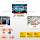[중국]스마트 커넥티드카(ICV) 산업 동향 이미지