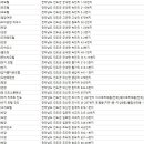 진도스타 게스트하우스(모텔) 이미지