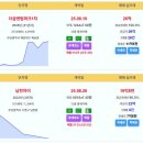 부산 실거래 더샵센텀파크1차 26억 남천자이 19.8억 더블유 13.7억 더샵남천프레스티지 해운대자이2차1단지 GS하이츠자이 신고가 대 이미지