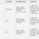 독서지도사 이미지